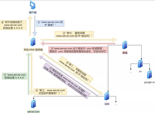 后端面試知識點準備 數據處理服務