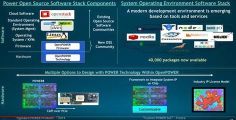 處于拐點期的OpenPower IBM解讀未來Power芯片與數(shù)據(jù)處理服務