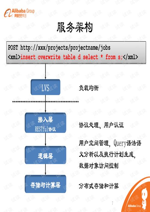 阿里開放數(shù)據(jù)處理服務——楊少華廣告設計案例解析